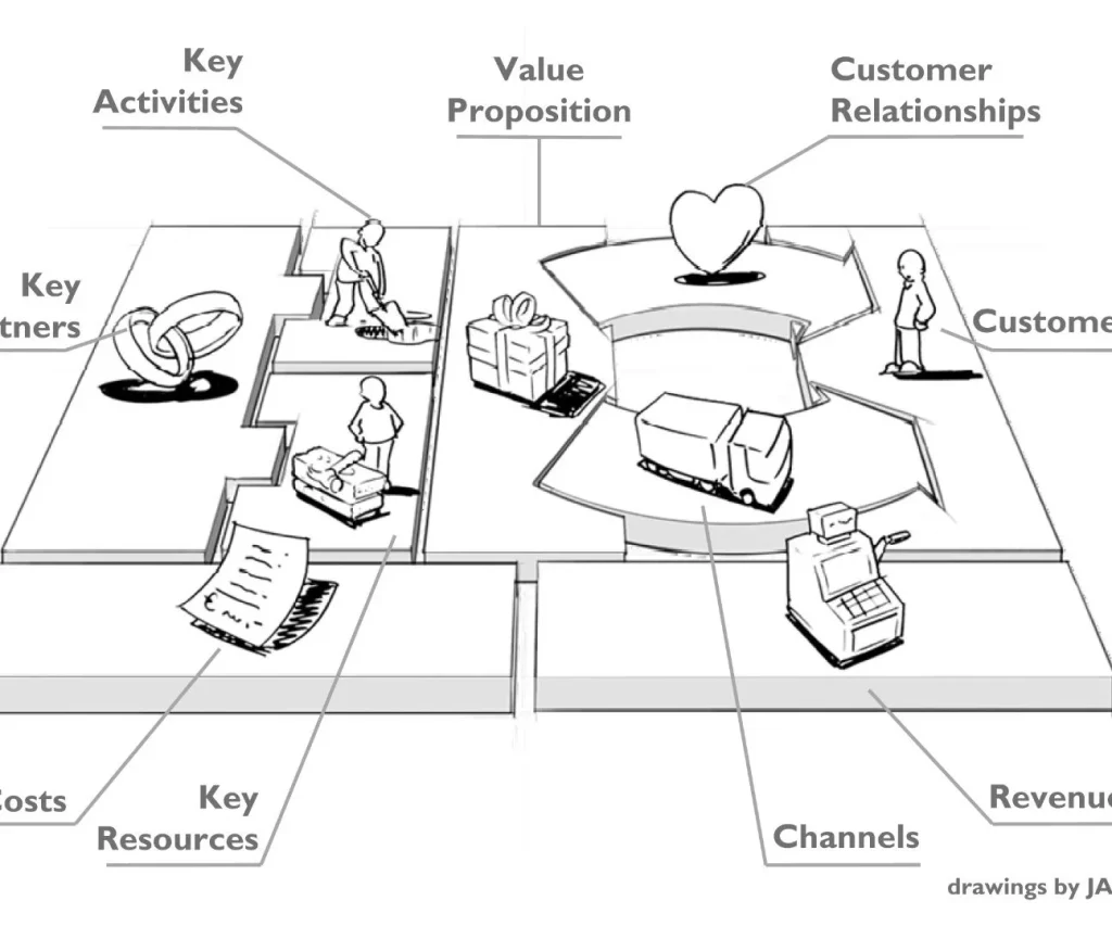 Business Model Canvas, Dapo Abiola